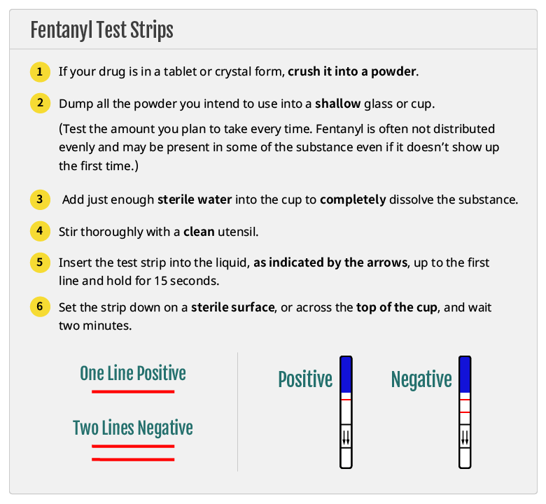 Fentanyl Test Strips Are One Of The Easiest And Most Reliable Methods For Checking For Fentanyl