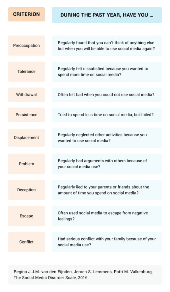 image of Is My Social Media Use A Problem?