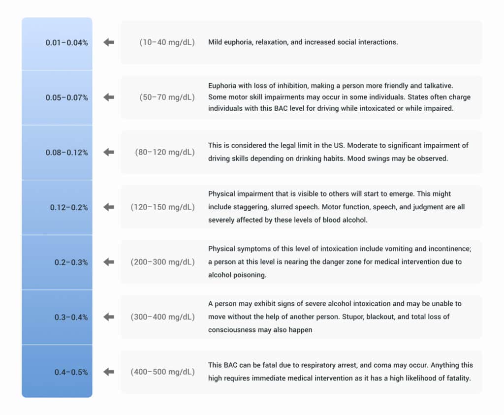Blood Alcohol Content image
