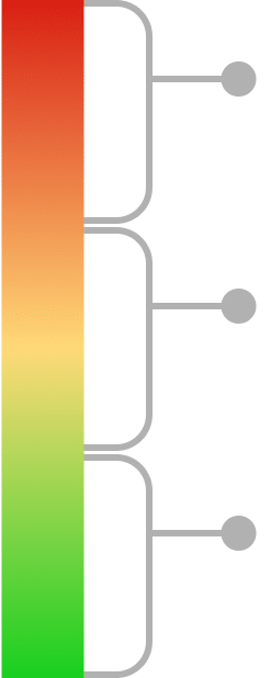 assessment quiz score graphic
